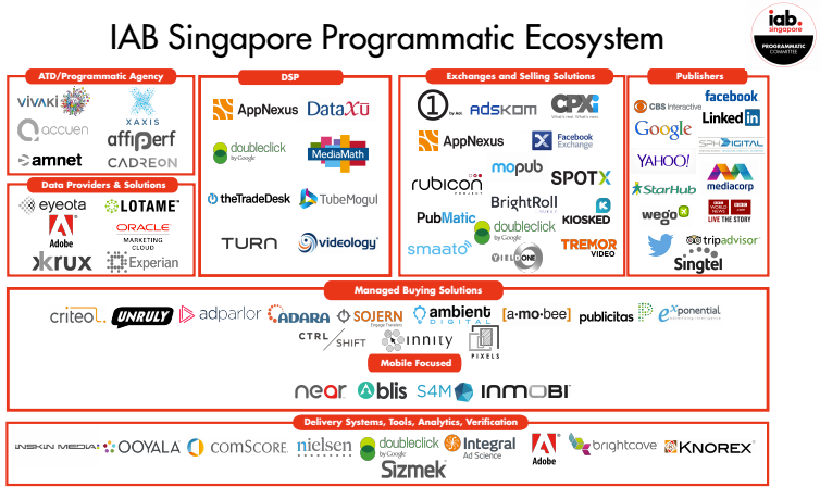 programmatic singapore
