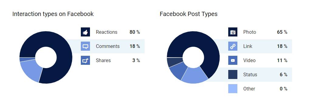 Egypt-Facebook-Statistics-2017