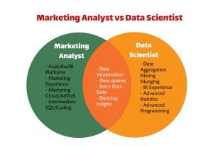 Digital Marketing Analytics - Digital MarketingServices