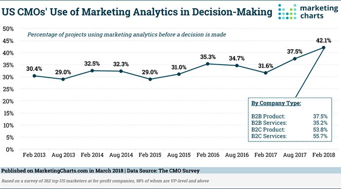 marketing analytics consulting
