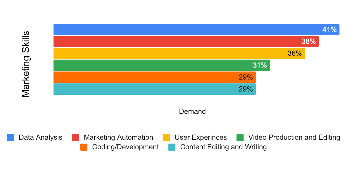 Skills trends 2020